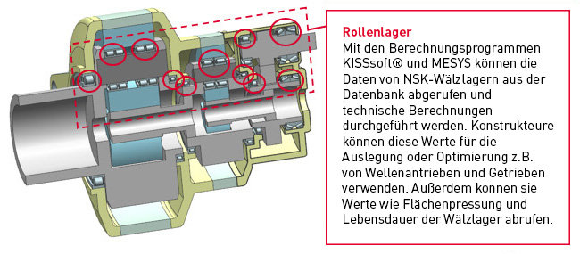 NSK-Wälzlager werden in Berechnungsprogramme von MESYS und KISSsoft aufgenommen